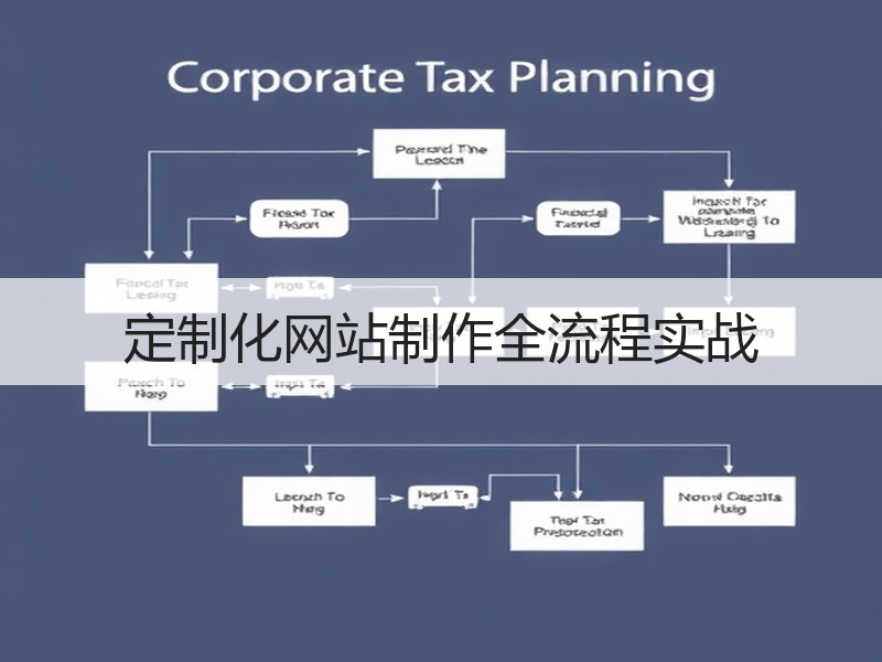 定制化网站制作全流程实战