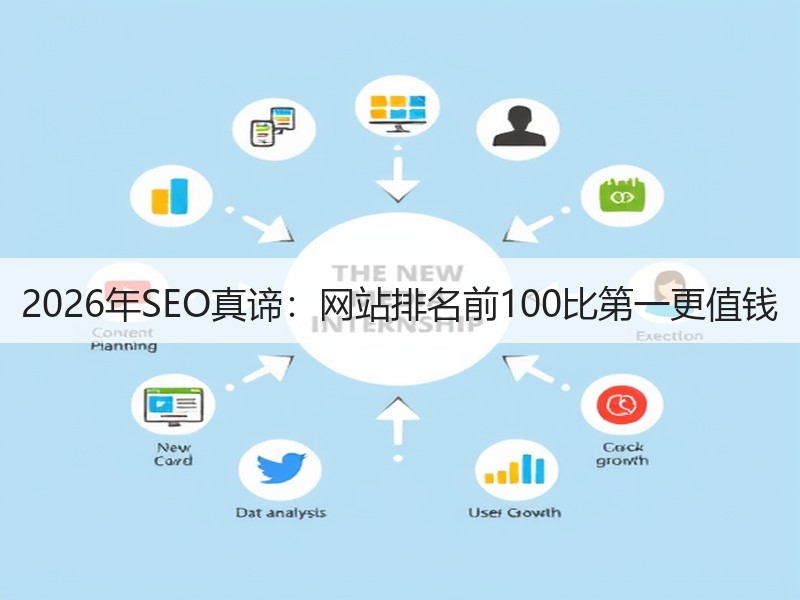 2026年SEO真谛：网站排名前100比第一更值钱