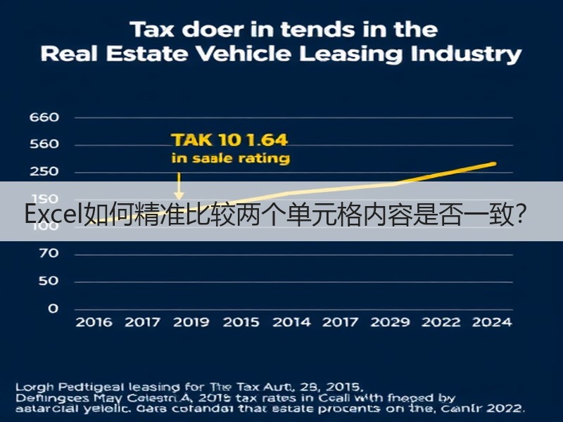 Excel如何精准比较两个单元格内容是否一致？