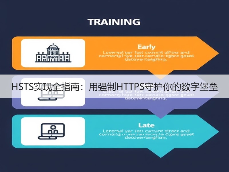 HSTS实现全指南：用强制HTTPS守护你的数字堡垒