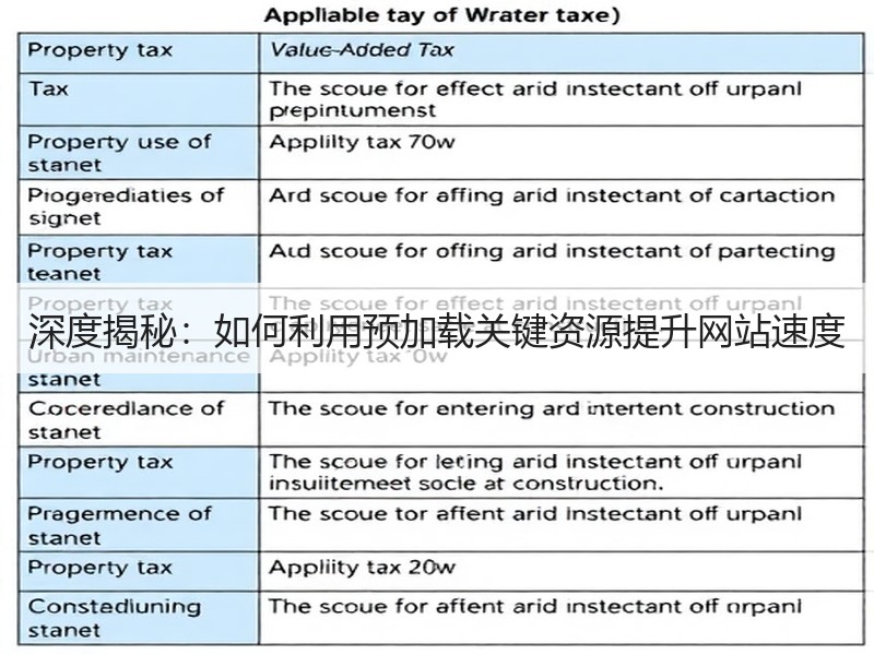 深度揭秘：如何利用预加载关键资源提升网站速度