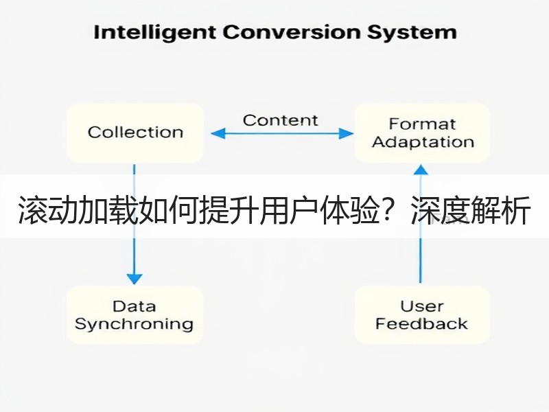 滚动加载如何提升用户体验？深度解析