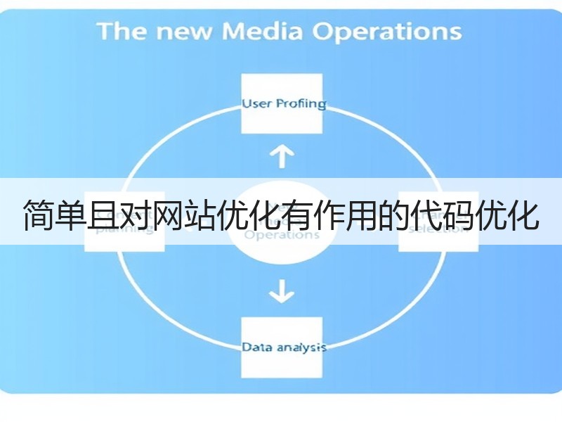 简单且对网站优化有作用的代码优化