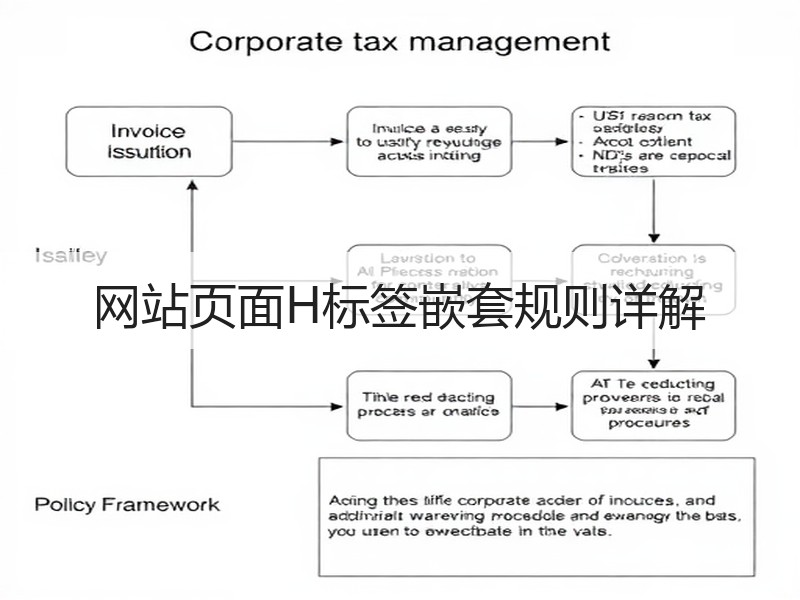 网站页面H标签嵌套规则详解