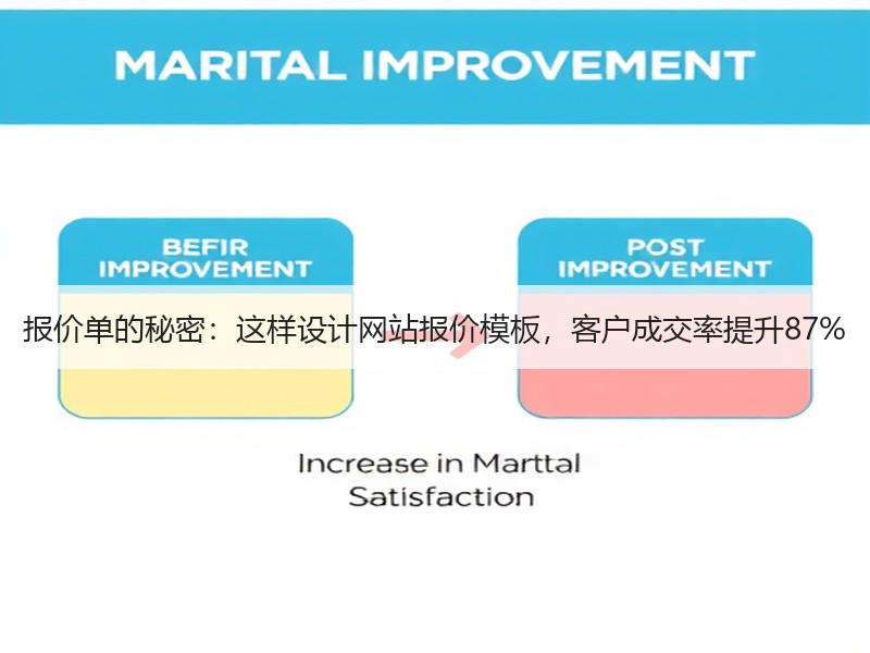 报价单的秘密：这样设计网站报价模板，客户成交率提升87%