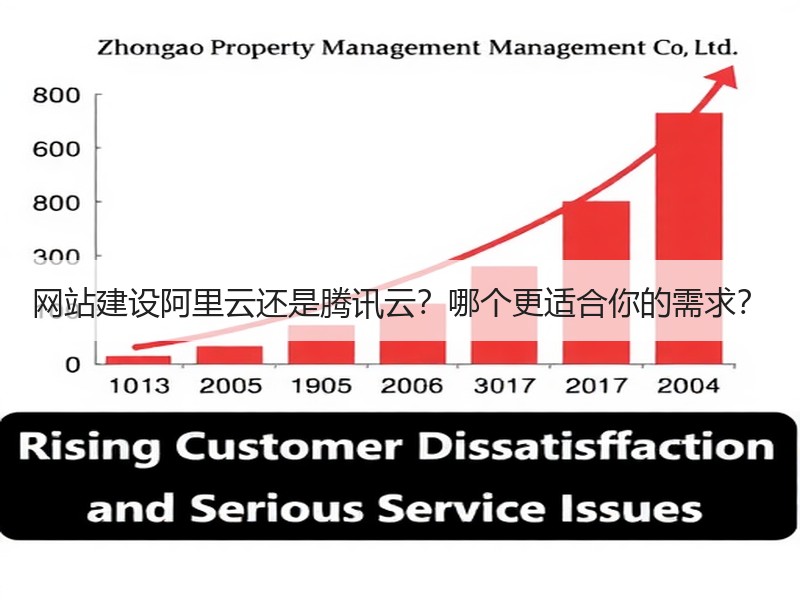 网站建设阿里云还是腾讯云？哪个更适合你的需求？