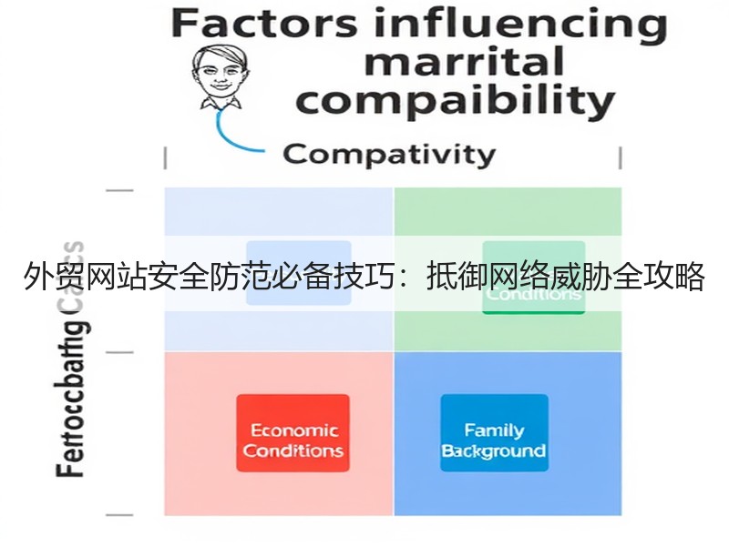 外贸网站安全防范必备技巧：抵御网络威胁全攻略
