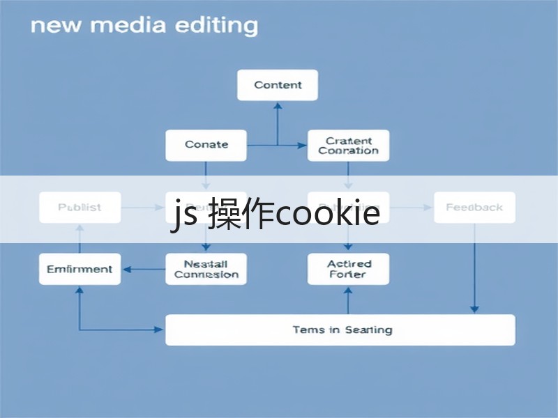 js 操作cookie