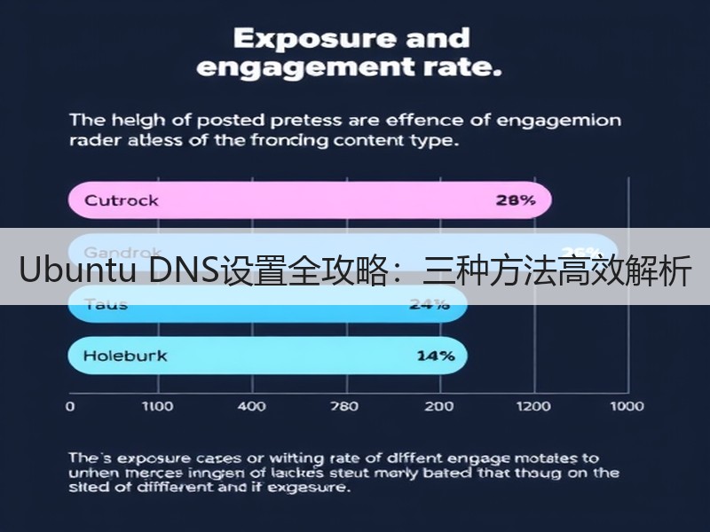 Ubuntu DNS设置全攻略：三种方法高效解析