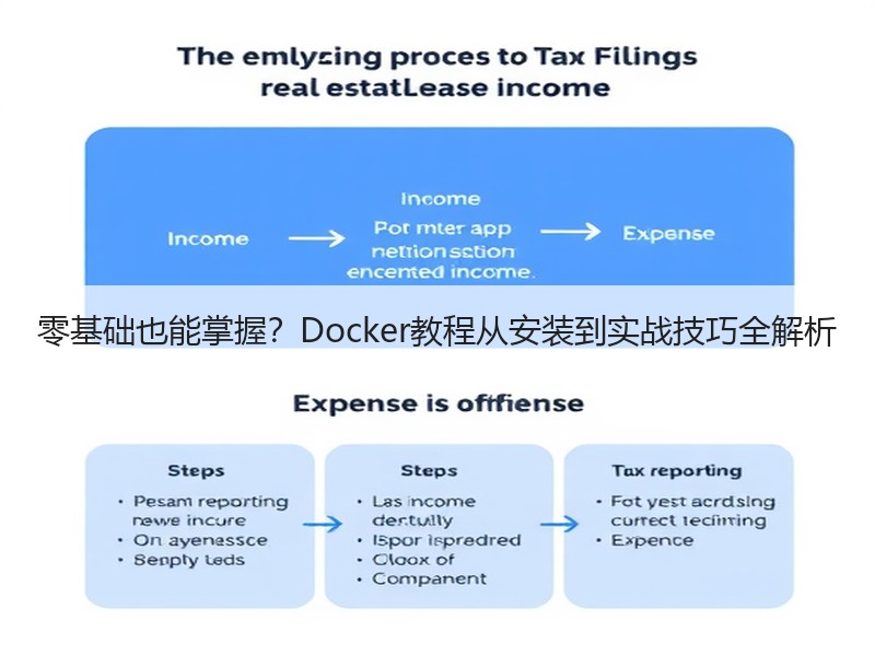 零基础也能掌握？Docker教程从安装到实战技巧全解析