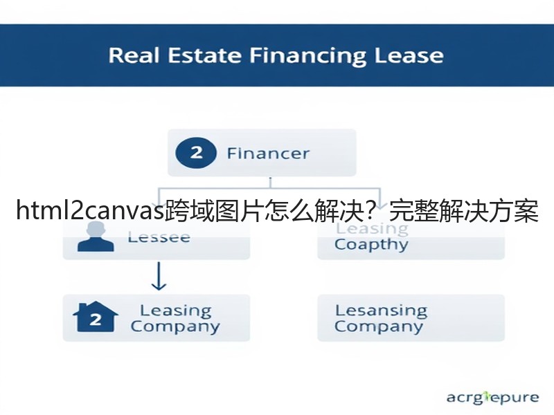 html2canvas跨域图片怎么解决？完整解决方案