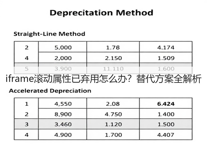iframe滚动属性已弃用怎么办？替代方案全解析