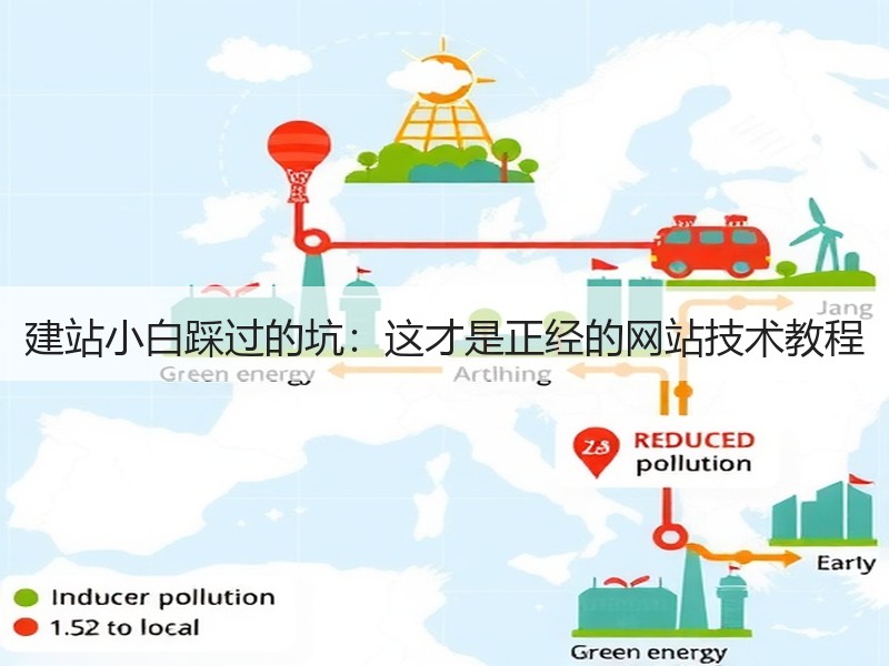 建站小白踩过的坑：这才是正经的网站技术教程