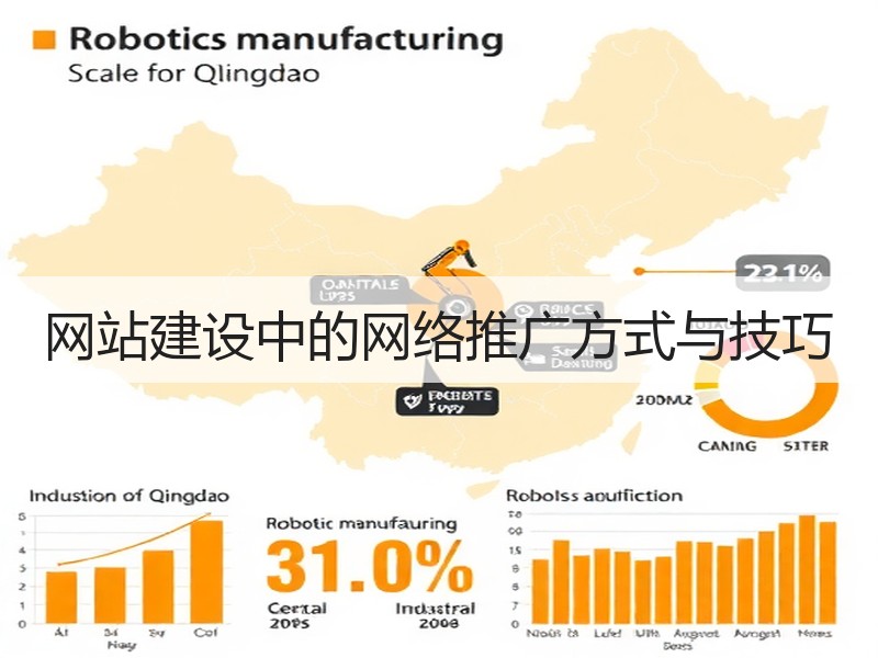 网站建设中的网络推广方式与技巧