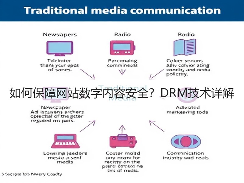 如何保障网站数字内容安全？DRM技术详解