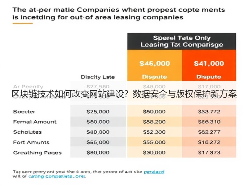 区块链技术如何改变网站建设？数据安全与版权保护新方案