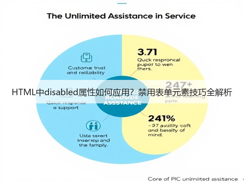 HTML中disabled属性如何应用？禁用表单元素技巧全解析