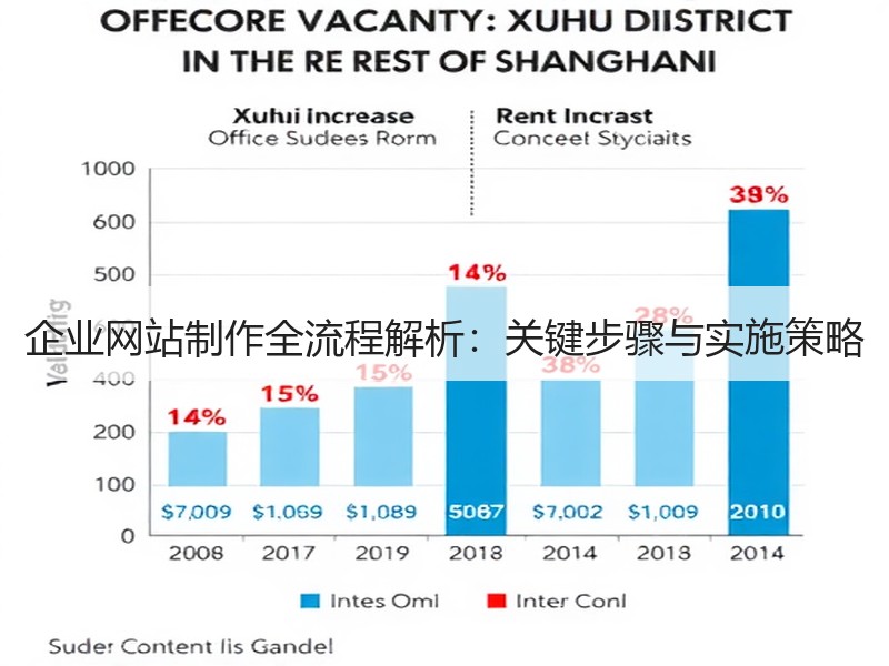 企业网站制作全流程解析：关键步骤与实施策略