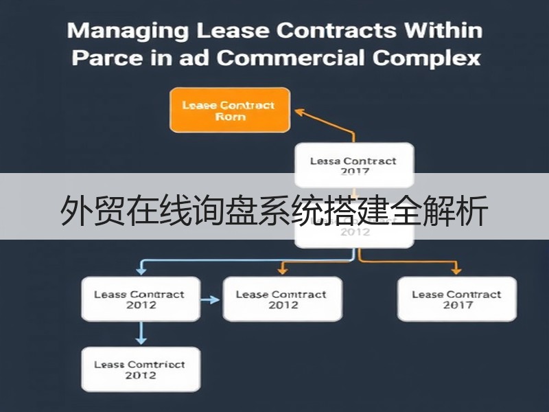 外贸在线询盘系统搭建全解析