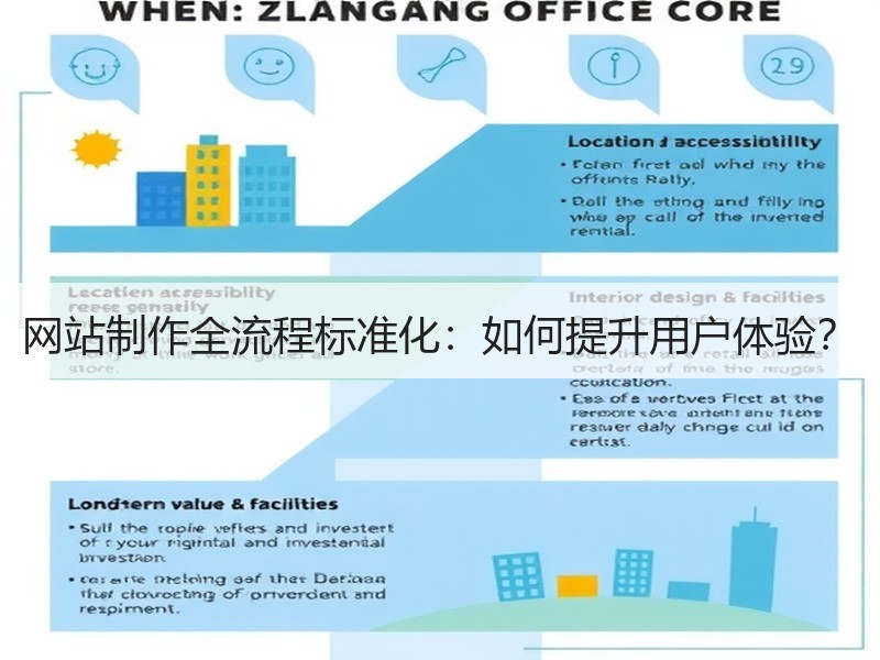 网站制作全流程标准化：如何提升用户体验？