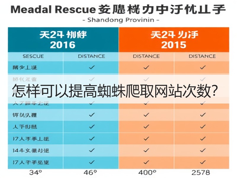 怎样可以提高蜘蛛爬取网站次数？