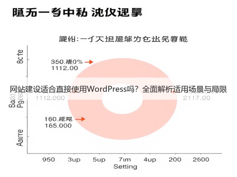 网站建设适合直接使用WordPress吗？全面解析适用场景与局限