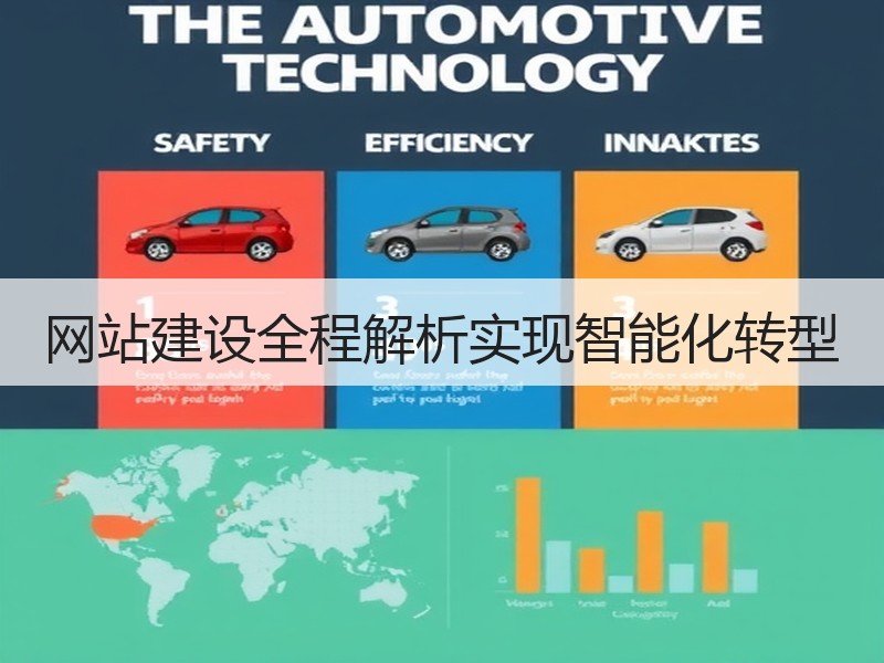 网站建设全程解析实现智能化转型