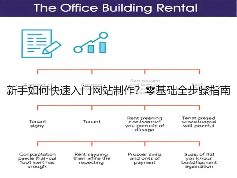 新手如何快速入门网站制作？零基础全步骤指南