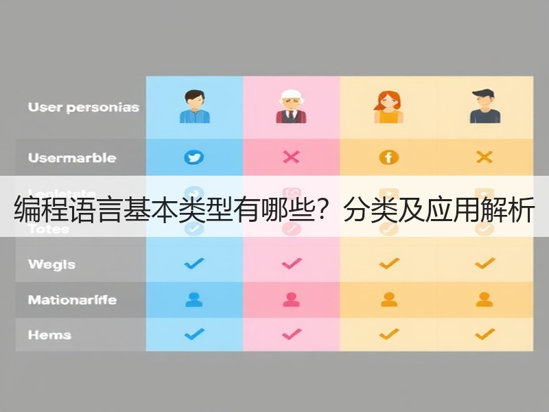 编程语言基本类型有哪些？分类及应用解析