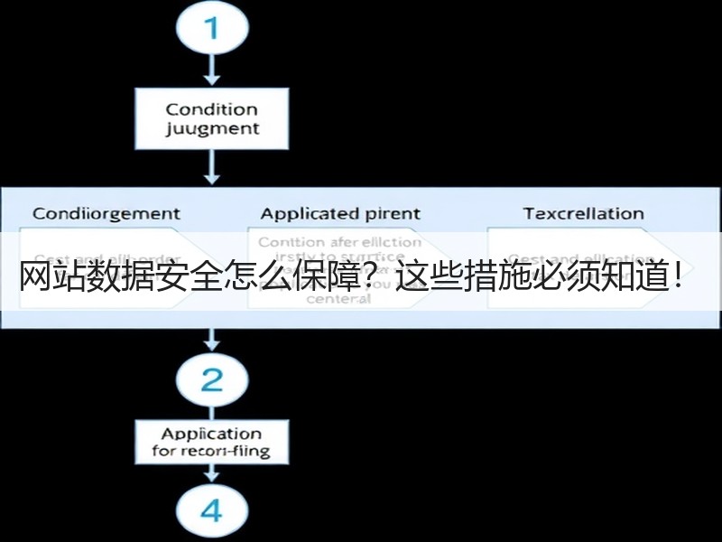 网站数据安全怎么保障？这些措施必须知道！