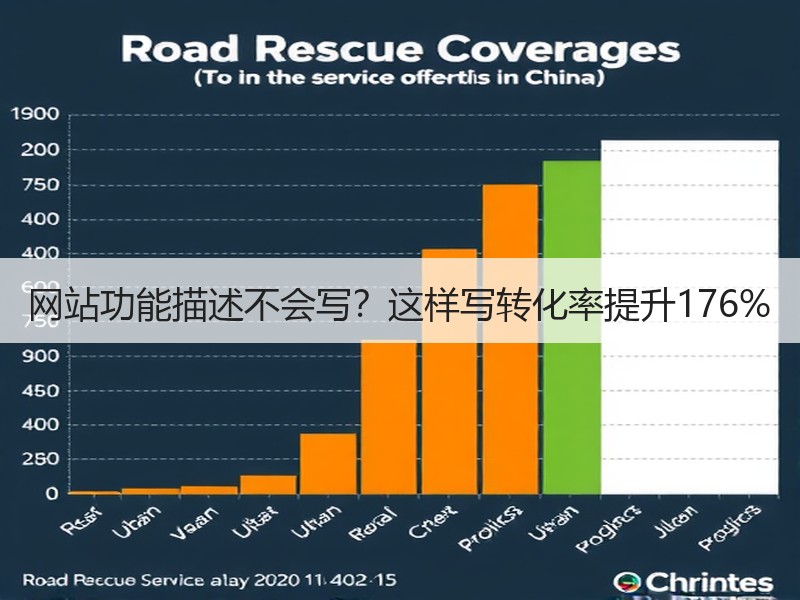 网站功能描述不会写？这样写转化率提升176%