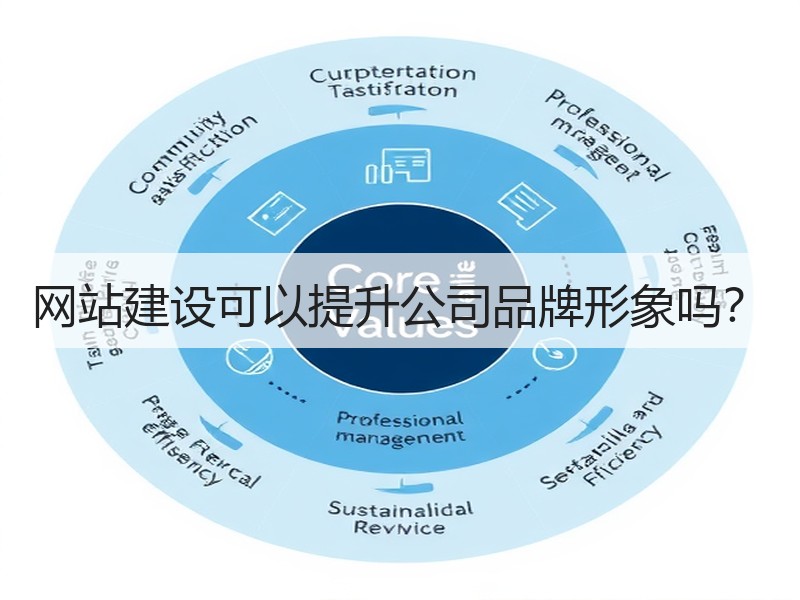 网站建设可以提升公司品牌形象吗？