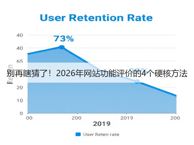 别再瞎猜了！2026年网站功能评价的4个硬核方法