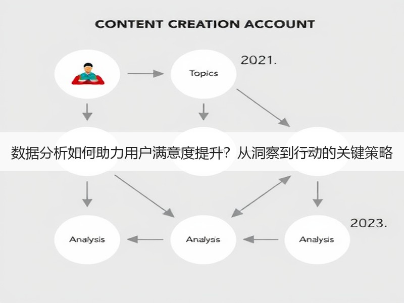 数据分析如何助力用户满意度提升？从洞察到行动的关键策略