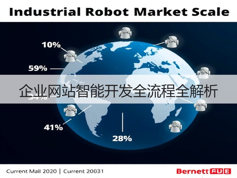 企业网站智能开发全流程全解析