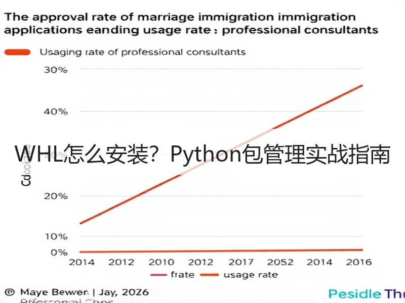 WHL怎么安装？Python包管理实战指南