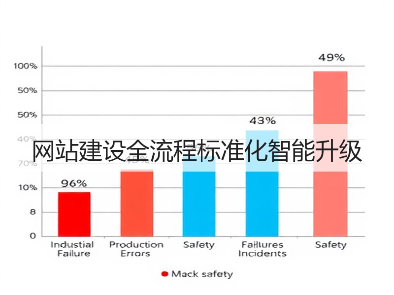 网站建设全流程标准化智能升级