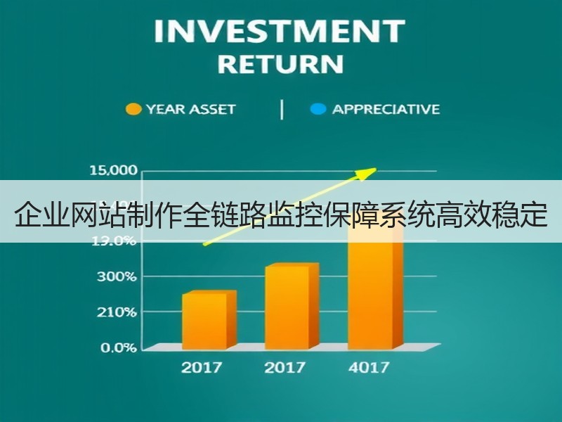 企业网站制作全链路监控保障系统高效稳定