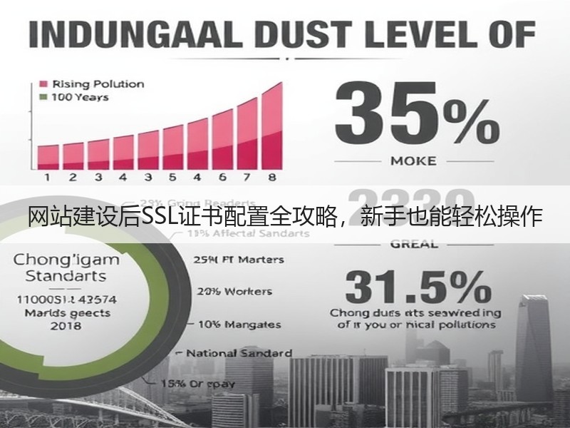 网站建设后SSL证书配置全攻略，新手也能轻松操作