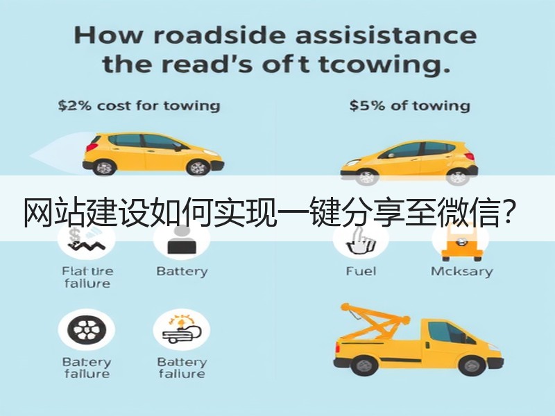 网站建设如何实现一键分享至微信？