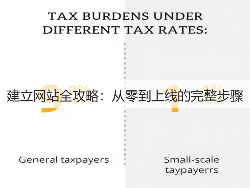 建立网站全攻略：从零到上线的完整步骤