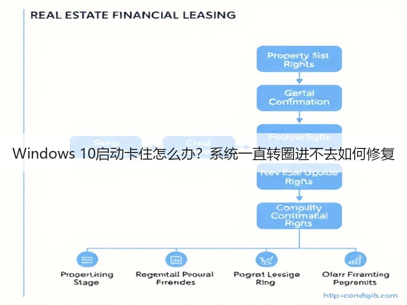 Windows 10启动卡住怎么办？系统一直转圈进不去如何修复