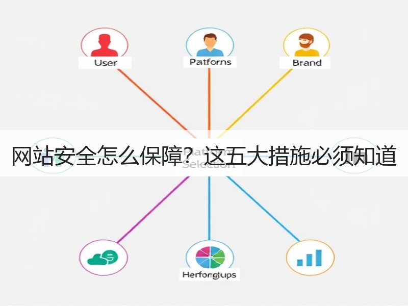 网站安全怎么保障？这五大措施必须知道