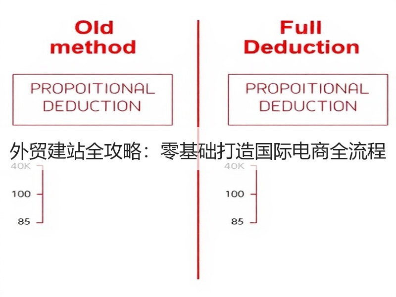 外贸建站全攻略：零基础打造国际电商全流程